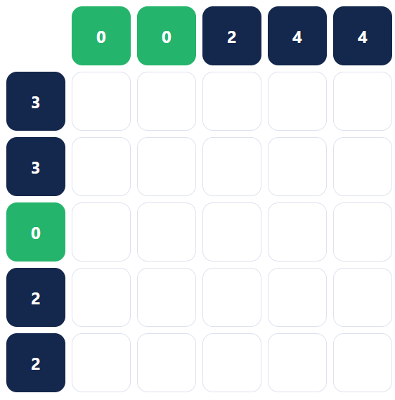Fresh MistGrid puzzle with row and column clues