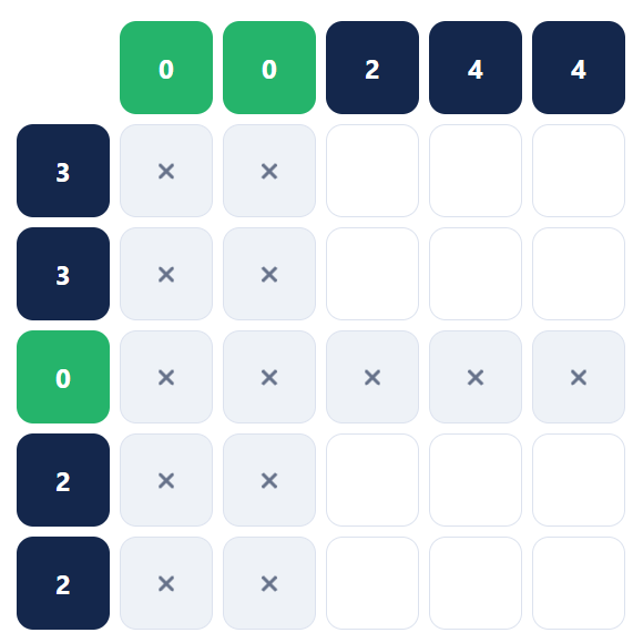 MistGrid puzzle with zero clue rows and columns marked as empty